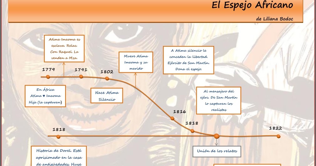 El Espejo Africano Pdf